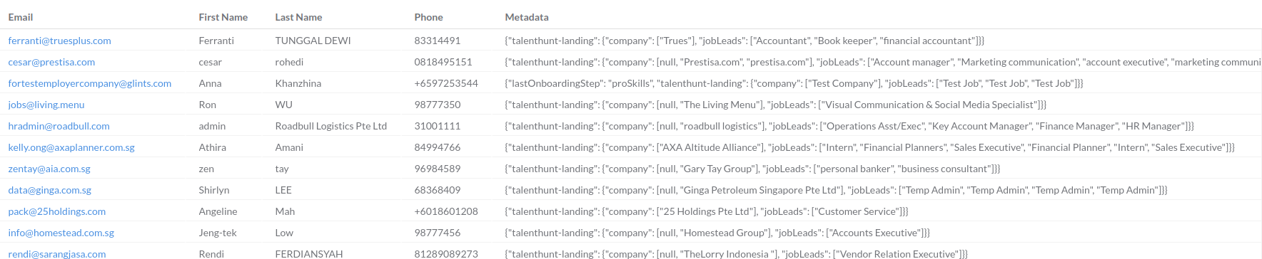 Metabase query from TalentHunt Interest form
